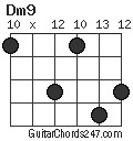 Dm9 chord