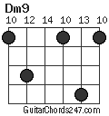 Dm9 chord