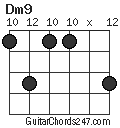 Dm9 chord