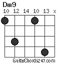 Dm9 chord