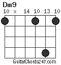 Dm9 chord