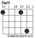 Dm9 chord