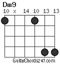 Dm9 chord