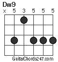 Dm9 chord