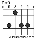 Dm9 chord