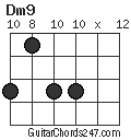 Dm9 chord