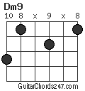 Dm9 chord