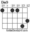 Dm9 chord