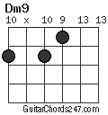 Dm9 chord