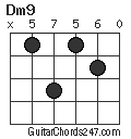 Dm9 chord