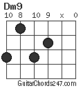 Dm9 chord