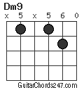 Dm9 chord