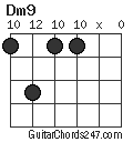 Dm9 chord