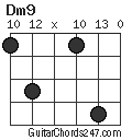 Dm9 chord