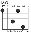 Dm9 chord