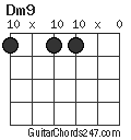 Dm9 chord