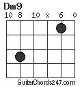 Dm9 chord