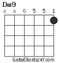 Dm9 chord