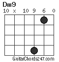 Dm9 chord