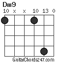 Dm9 chord