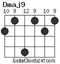 Dmaj9 chord