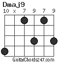 Dmaj9 chord