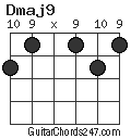 Dmaj9 chord