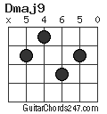 Dmaj9 chord