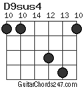 D9sus4 chord