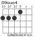 D9sus4 chord