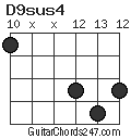 D9sus4 chord