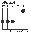 D9sus4 chord