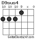 D9sus4 chord