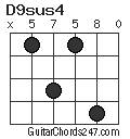 D9sus4 chord