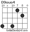 D9sus4 chord