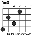 Am6 chord