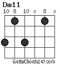 Dm11 chord