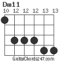 Dm11 chord