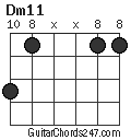 Dm11 chord