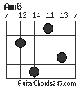 Am6 chord