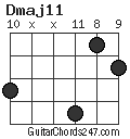 Dmaj11 chord