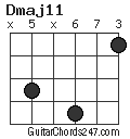 Dmaj11 chord