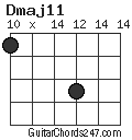 Dmaj11 chord