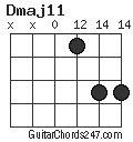 Dmaj11 chord