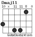 Dmaj11 chord