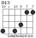 D13 chord