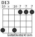 D13 chord