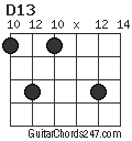 D13 chord