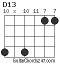 D13 chord