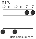 D13 chord